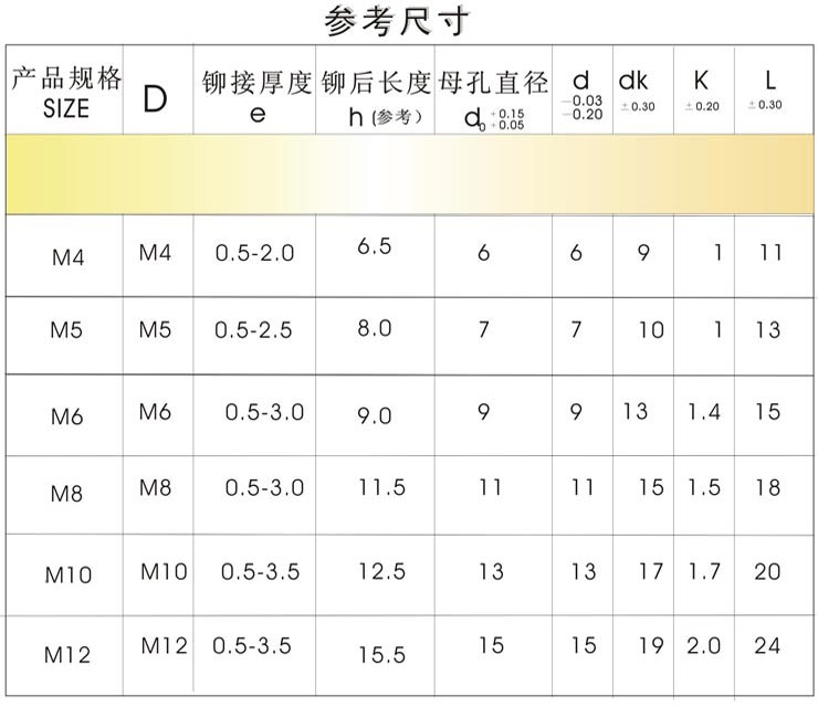 拉铆螺母技术参数